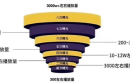 算法机制